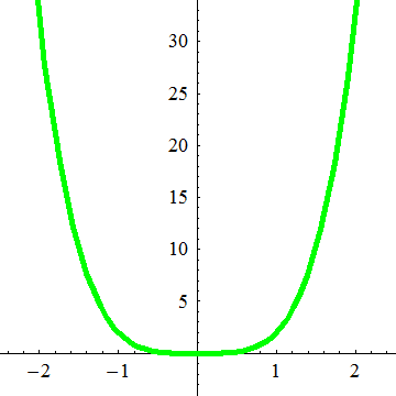 [Graphics:../HTMLFiles/A Lyceum, Studying functions_119.gif]